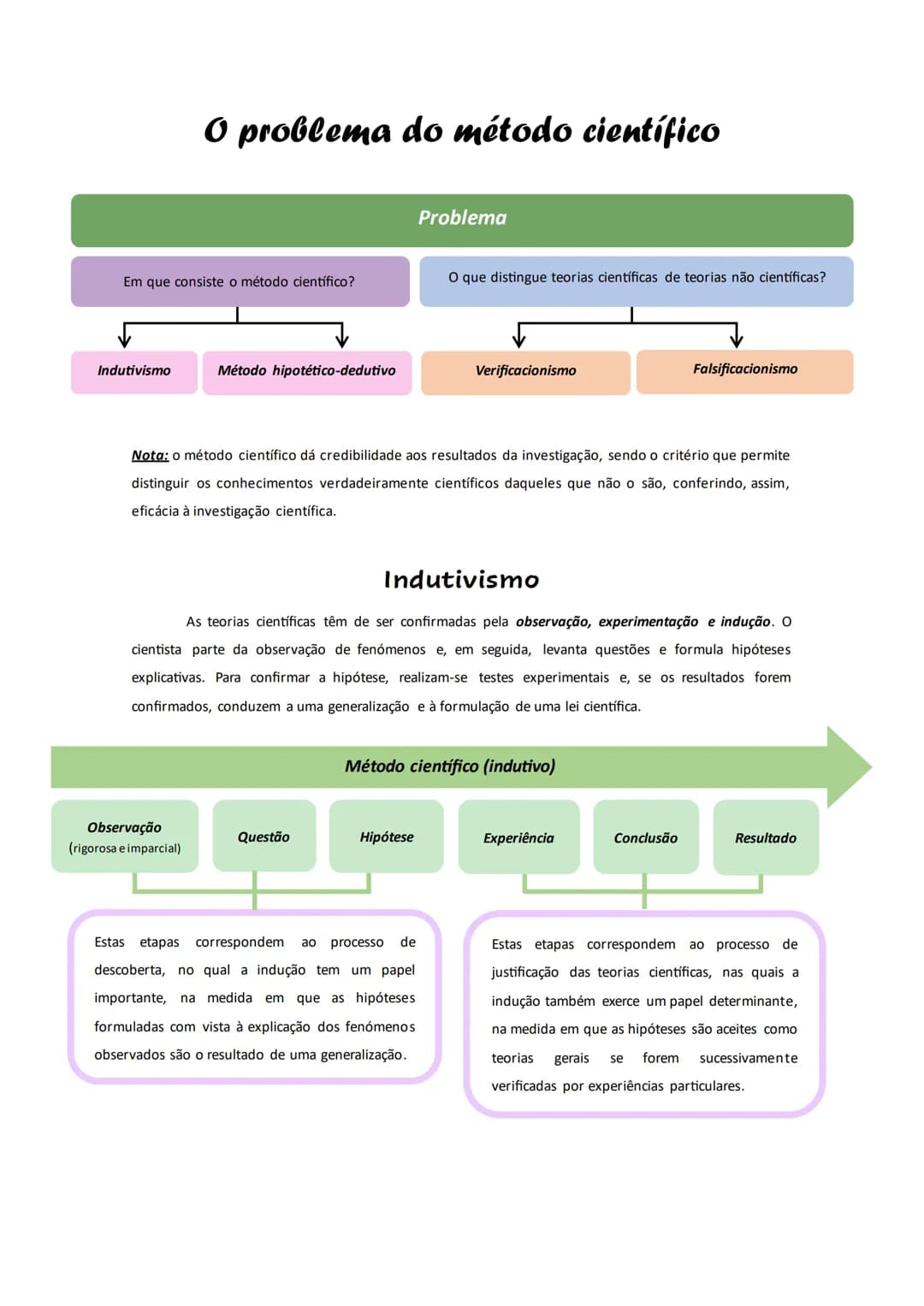 # O problema do método científico

Problema

Em que consiste o método científico?

O que distingue teorias científicas de teorias não cientí