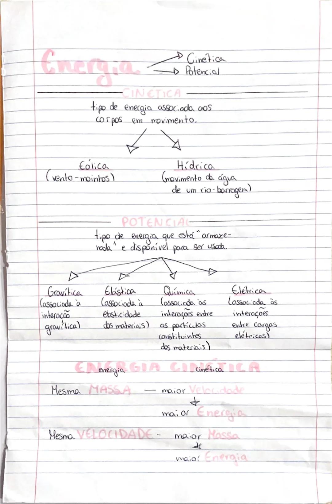 Energiavelic

CINETICA

Potencial

tipo de energia associado, oos
corpos em movimento.

Eólica
(vento-moinhos)

▷

Hídrica
(movimento de águ