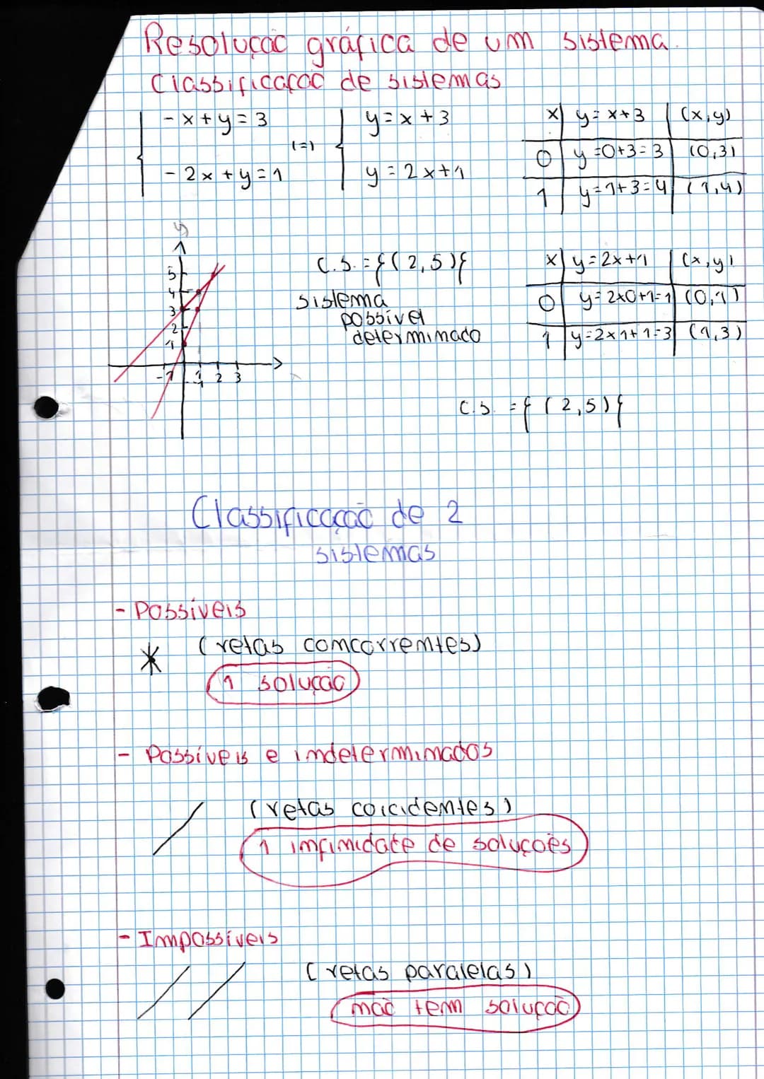 # Equações Literais

uma equaçac literal é uma equaçao com mais
do que uma incognita

GXA2
Αχα

y = 2x 3

Resolve a equação em ordem a

3x+2