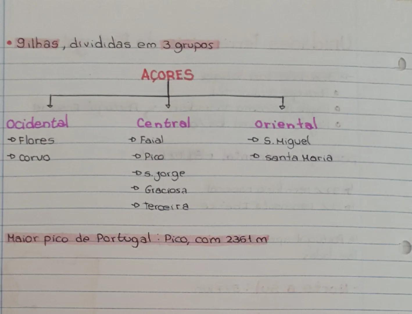 # Unidades Territoriais de Portugal

3 unidade territoriais

*   Portugal continental

Região Autónoma da Hadeira

Região Autónoma dos Agore