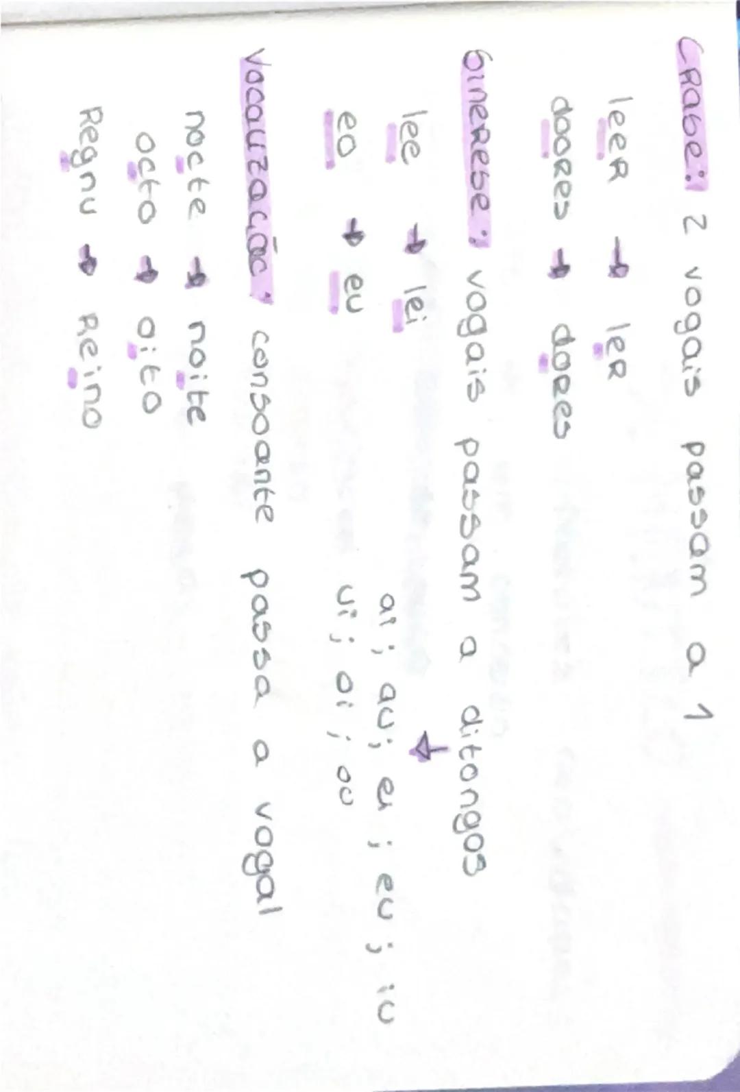 --- OCR Start ---
PROCESSOS FONOLOGICOS-
DE INDERÇÃO
Protese: inserir no inicio da palavra
i → ai
Epéntese: inserir no meio da palavra
quere