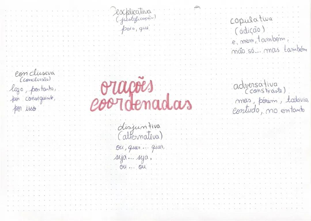 Orações Coordenadas e Subordinadas: Guia Completo