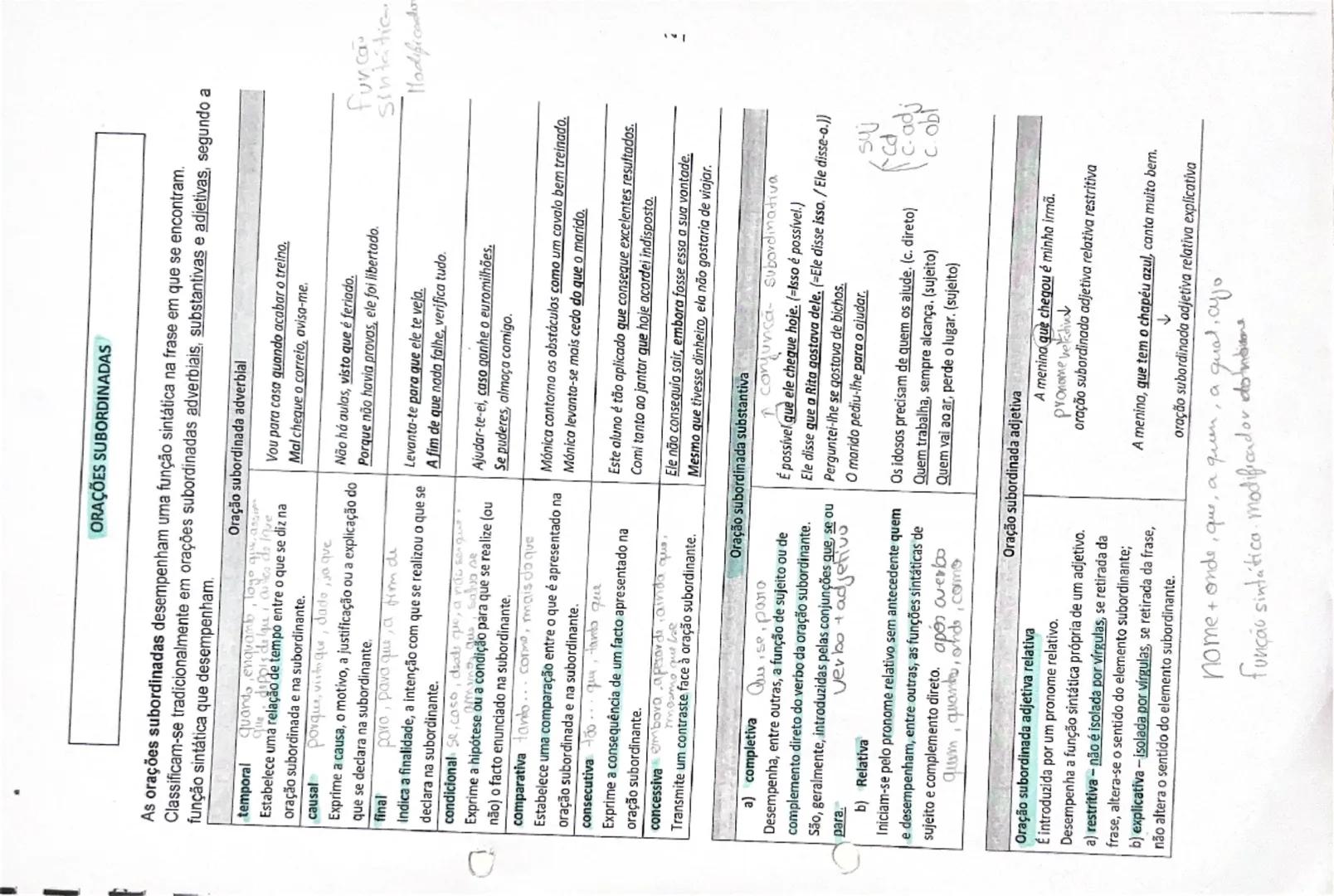 Cescplicativa
(justificaça)
polo, que
Copulativa
(adição)
e, mem, também,
mão só... mas também
Con clusiva
(conclusão)
lago, portanto,
por c