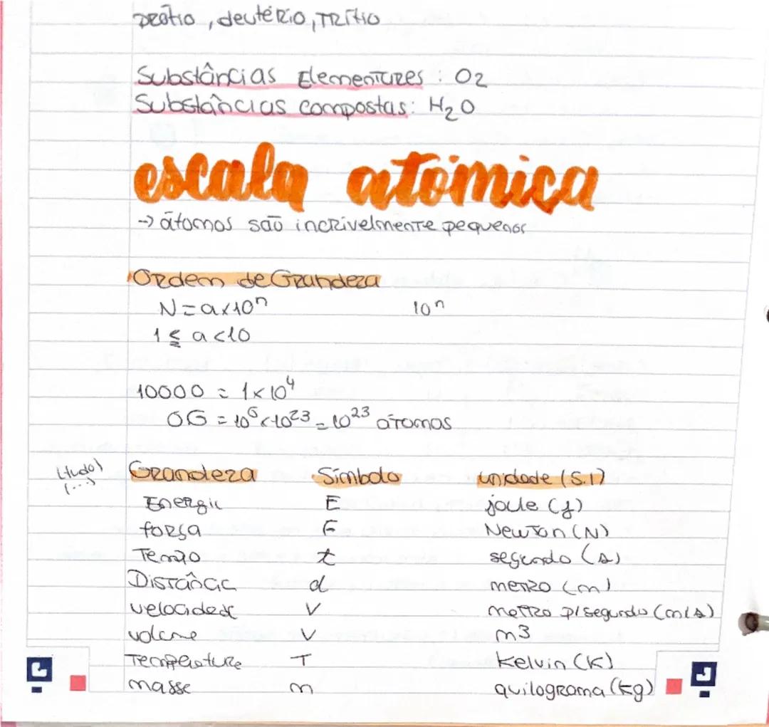 resumo escala atómica 