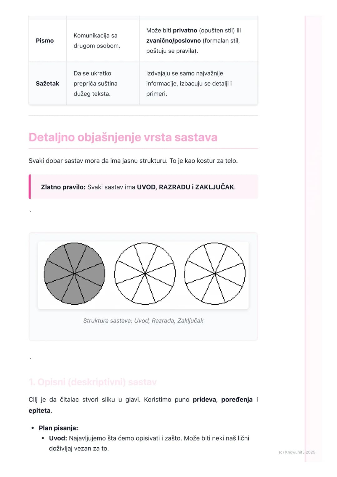 # Pismeno izražavanje

## Uvod u pismeno izražavanje

Pismeno izražavanje je veština da svoje misli, ideje i osećanja jasno i pravilno
prene