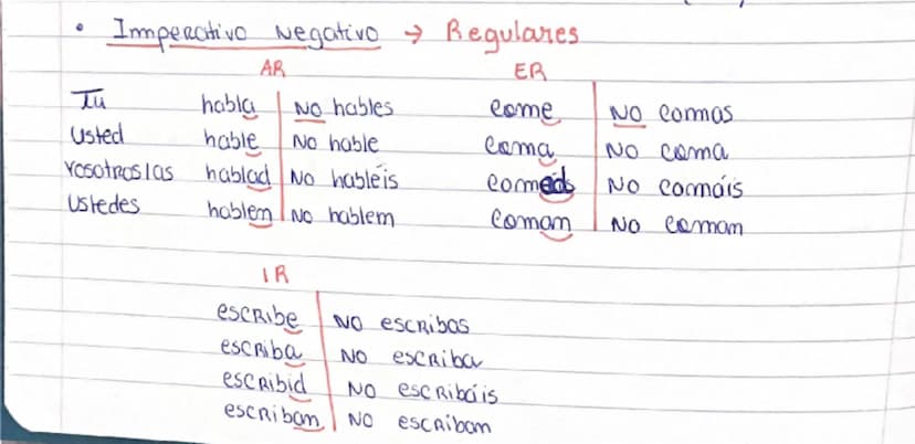 # Imperativo Negativo → Regulares

AR

| Tu | habla | No hables |
|---|----|----|
| Usted | hable | No hable |
| vosotros/as | hablad | No h