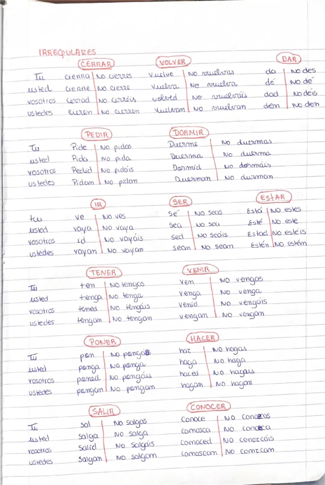 # Imperativo Negativo → Regulares

AR

| Tu | habla | No hables |
|---|----|----|
| Usted | hable | No hable |
| vosotros/as | hablad | No h