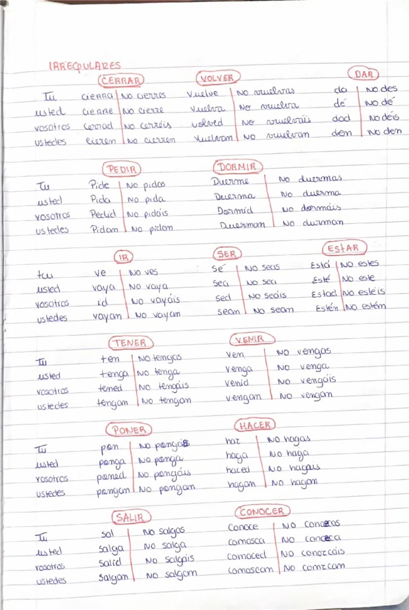 # Imperativo Negativo → Regulares

AR

| Tu | habla | No hables |
|---|----|----|
| Usted | hable | No hable |
| vosotros/as | hablad | No h