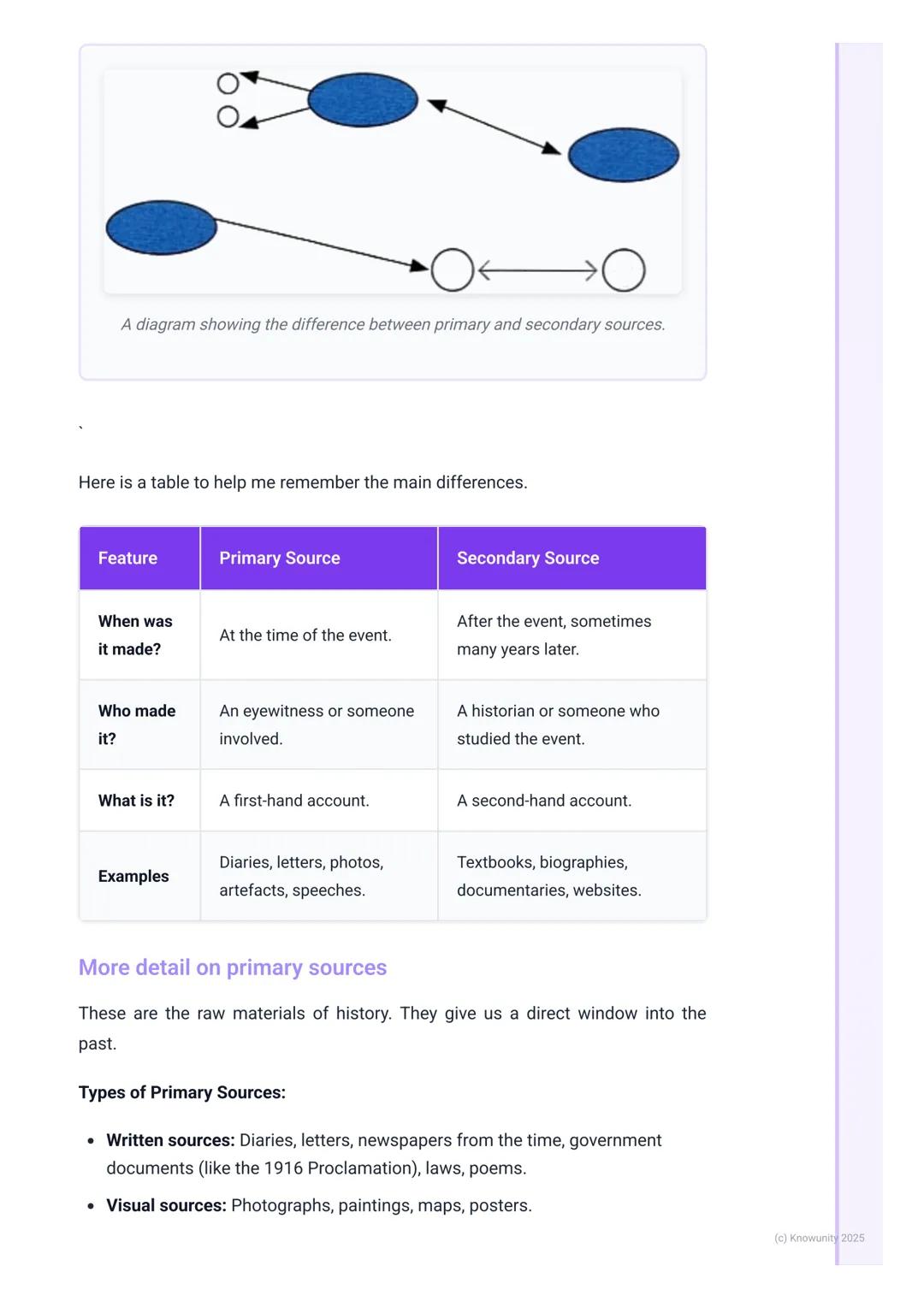 # Sources of History

What are historical sources?

To understand history, we can't just guess what happened. Historians act like
detectives