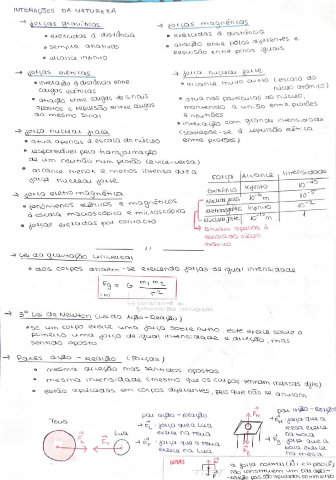 Física 11°