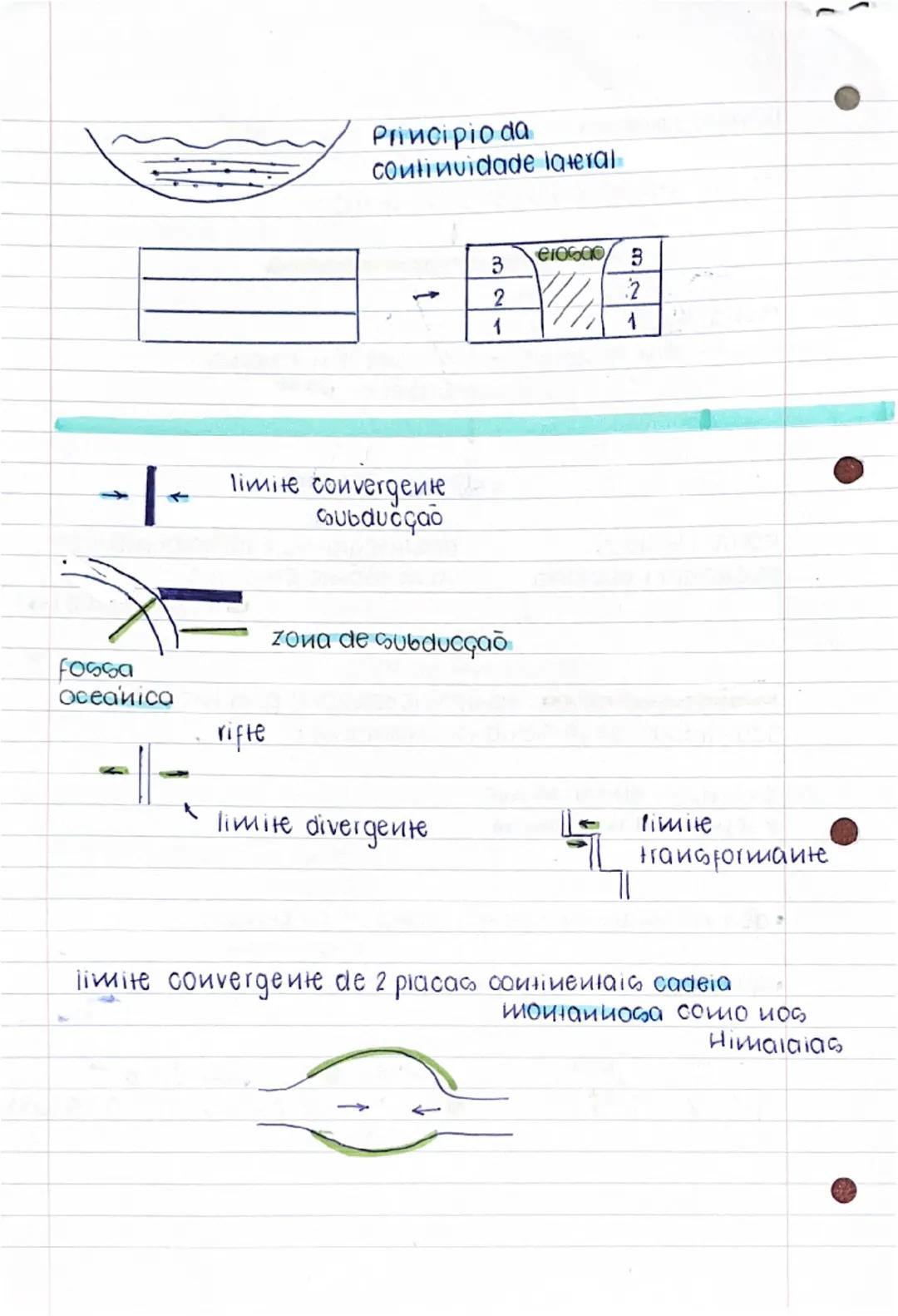 --- OCR Start ---
• Geologia 2 teste
Datação das rochas
relativa
(comparação)
absoluta
(idade M.a.)
Principios de
estratigrafia
Fosseis
de i