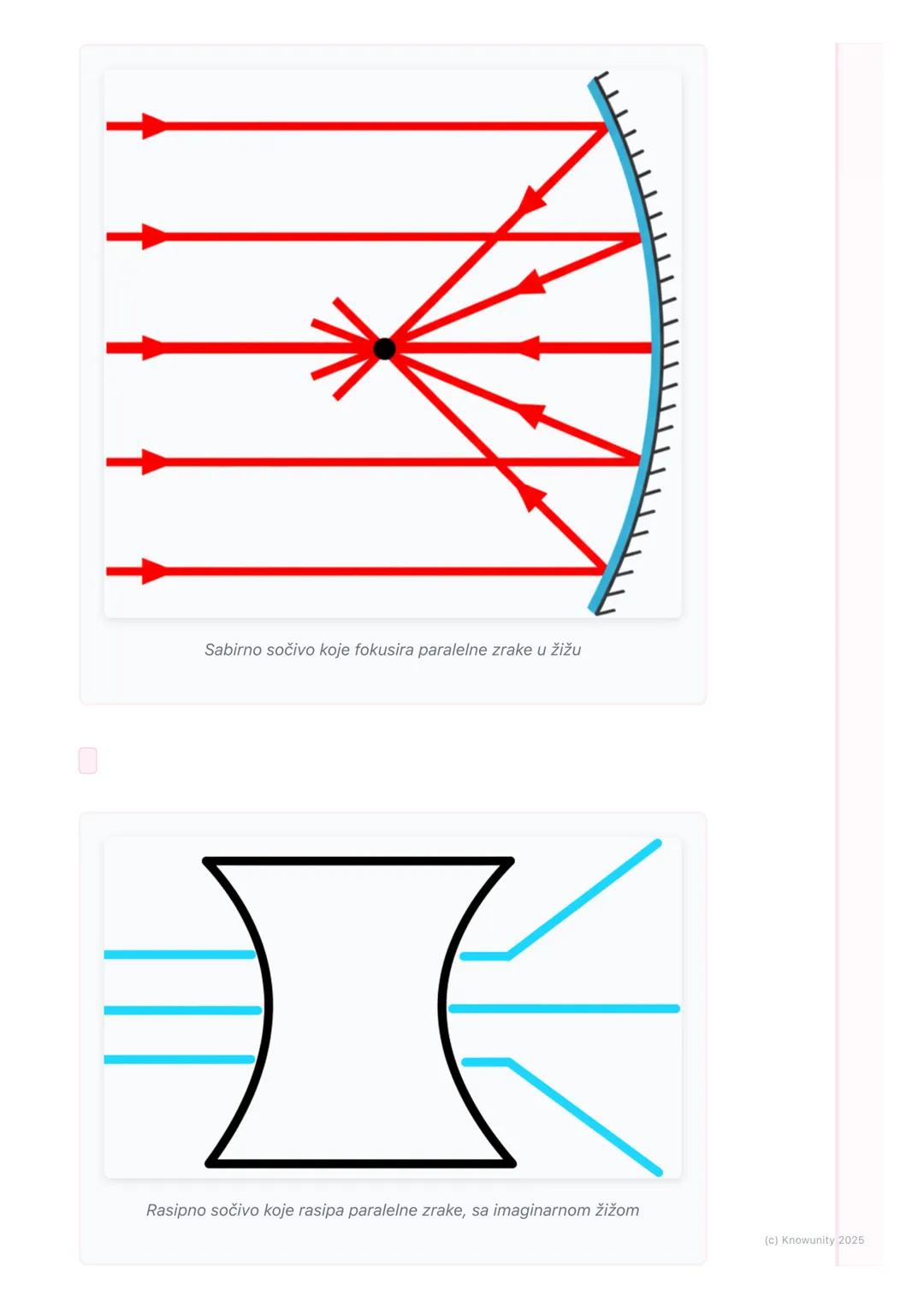 # Sočiva i optički instrumenti

Uvod u sočiva

Sočiva su providna tela, najčešće od stakla ili plastike, koja prelamaju svetlost.
Ograničena