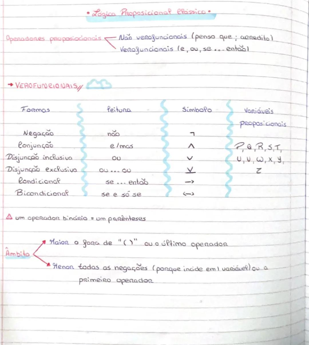 # • Lógica Proposicional Clássica •

Operadores proposicionais → Não verofuncionais (penso que; acredito)
Verofuncionais (e, ou, se... então