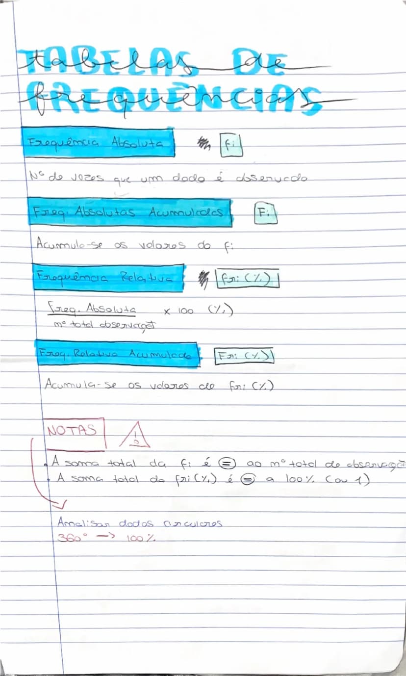 know - 3