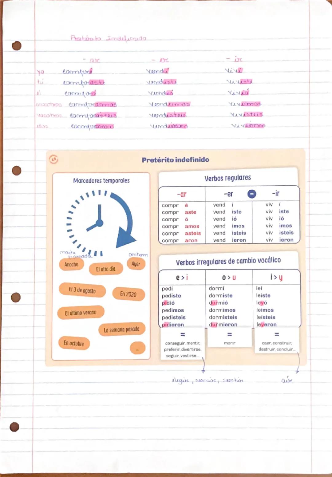 Pretérito indefinido 