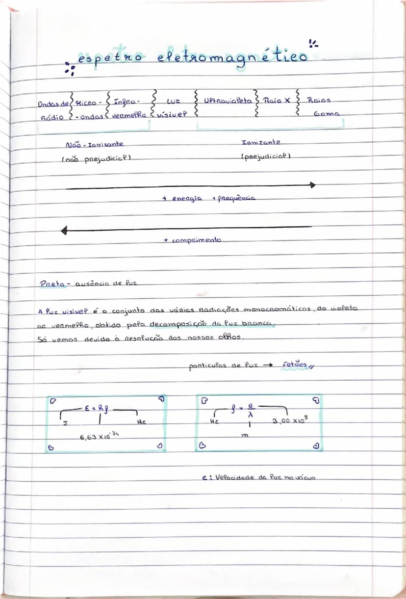 know - 1