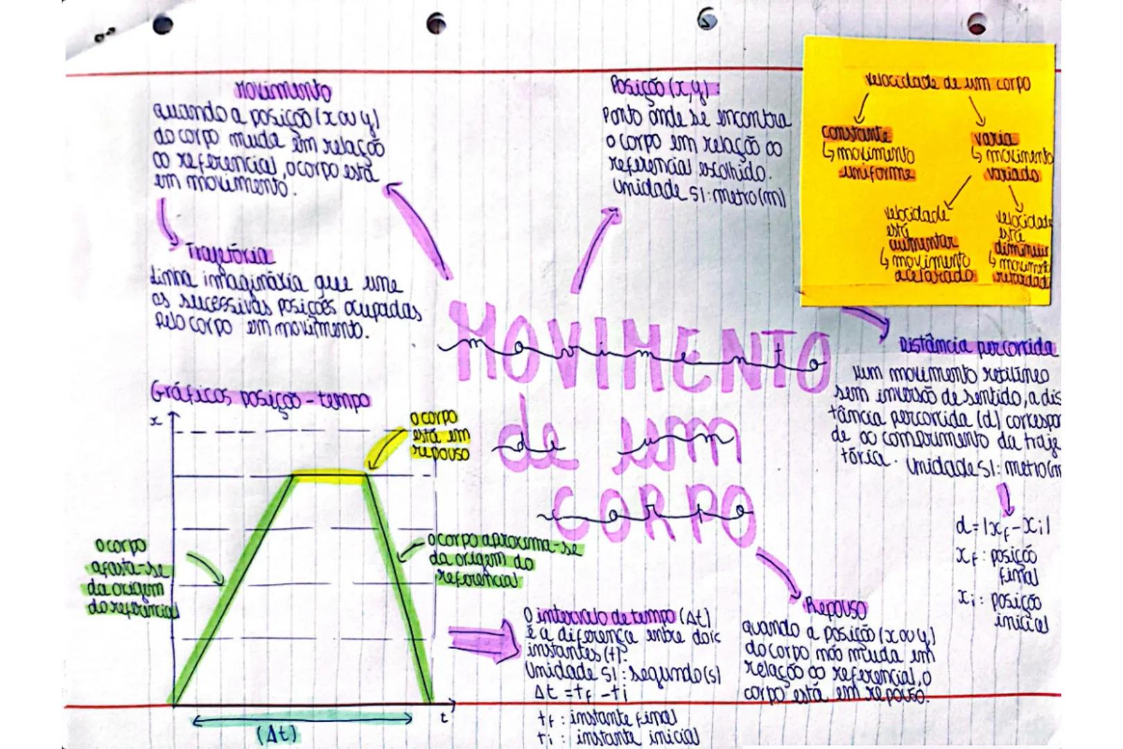 Movimento
quando a posição (xou y)
do corpo mude em relação
ao referencial, o corpo está
em movimento.
Trajetória
Linha imaginária que une
a