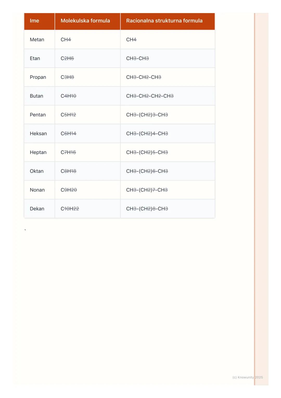 # Ogljikovodiki – Alkani

Splošno o alkanih

Alkani so ogljikovodiki. To pomeni, da so zgrajeni samo iz atomov ogljika (C) in
vodika (H). So