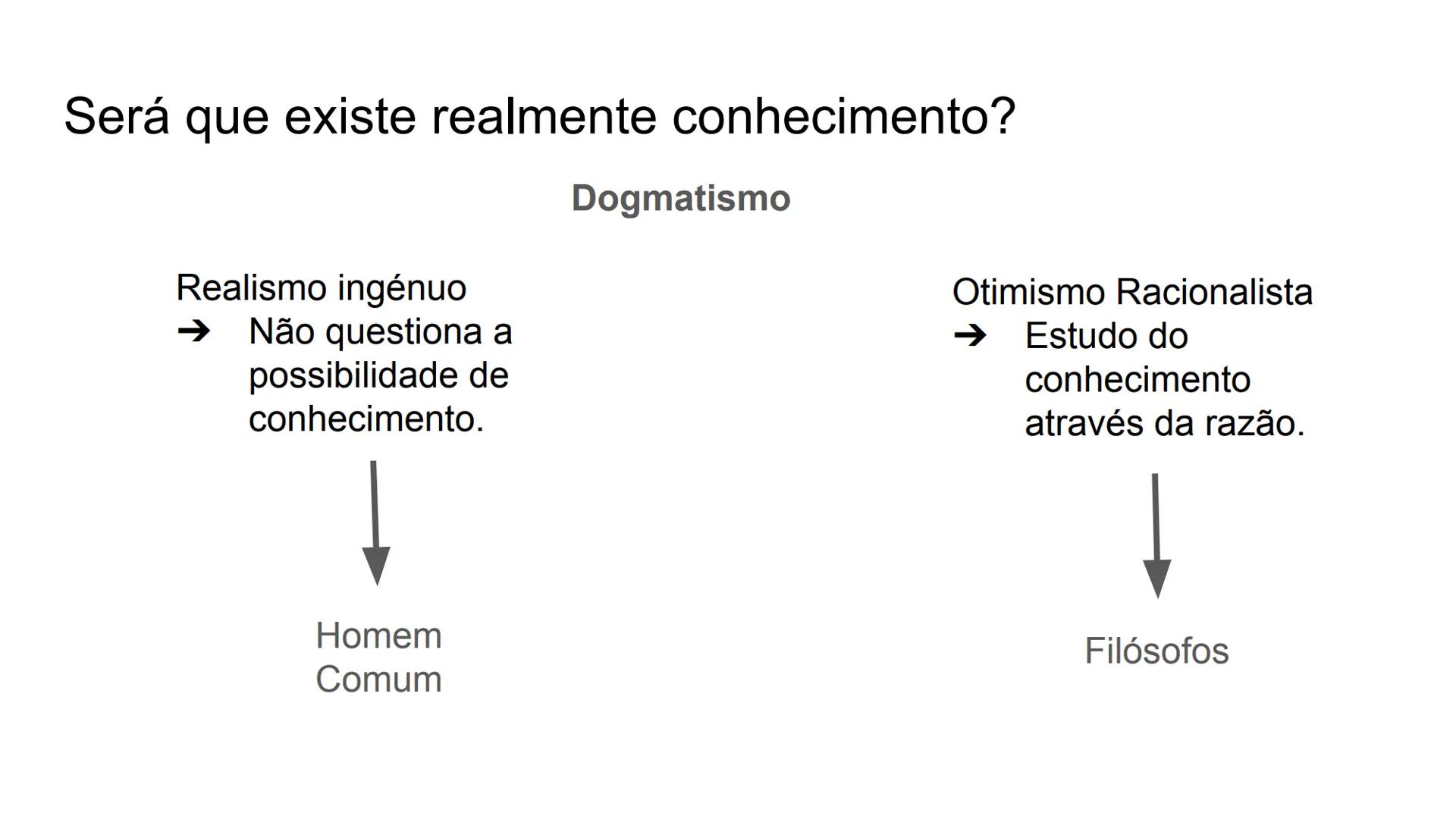 # Filosofia

estudo de filosofia “O que é conhecer?” # A possibilidade do Conhecimento

É possível conhecer algo?

*   Descartes

Descartes 
