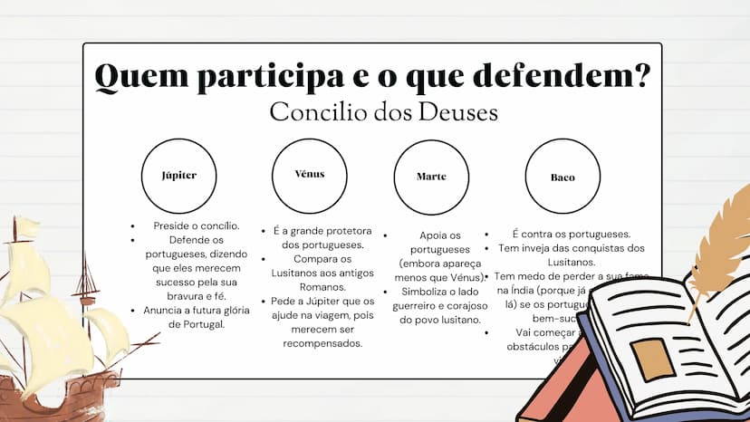 # Preparação para a prova final

# Lusíadas

9º ano o que são os lusíadas?
A obra conta a história da viagem de Vasco da Gama até a Índia, f