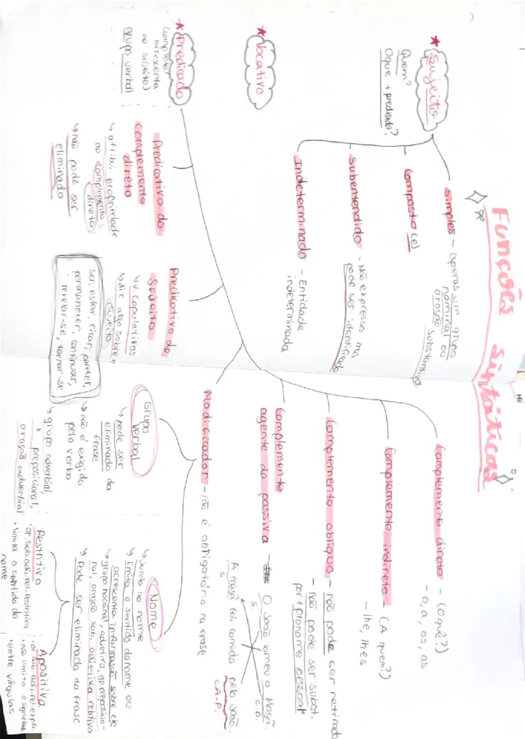 tempos verbais
Simples
e
compostos

verbo de
exemplo:
gastar

MODO
INDICATIVO

Presente
• simples - eu gosto,.

→P. Derfeito *
simples eu go
