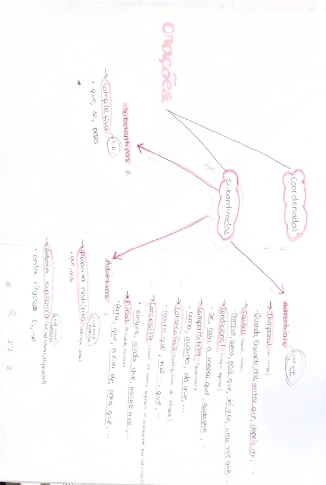 tempos verbais
Simples
e
compostos

verbo de
exemplo:
gastar

MODO
INDICATIVO

Presente
• simples - eu gosto,.

→P. Derfeito *
simples eu go