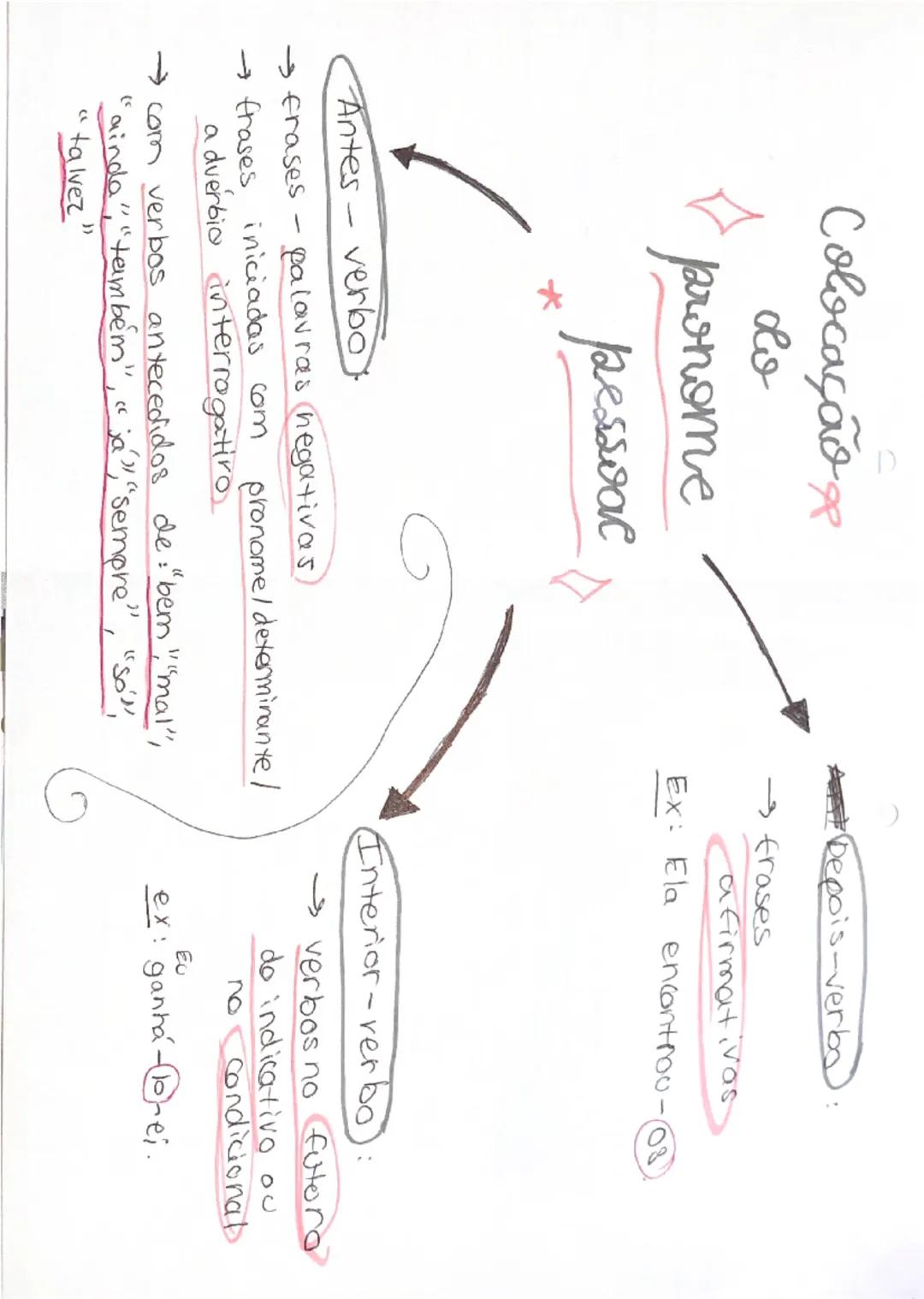 tempos verbais
Simples
e
compostos

verbo de
exemplo:
gastar

MODO
INDICATIVO

Presente
• simples - eu gosto,.

→P. Derfeito *
simples eu go
