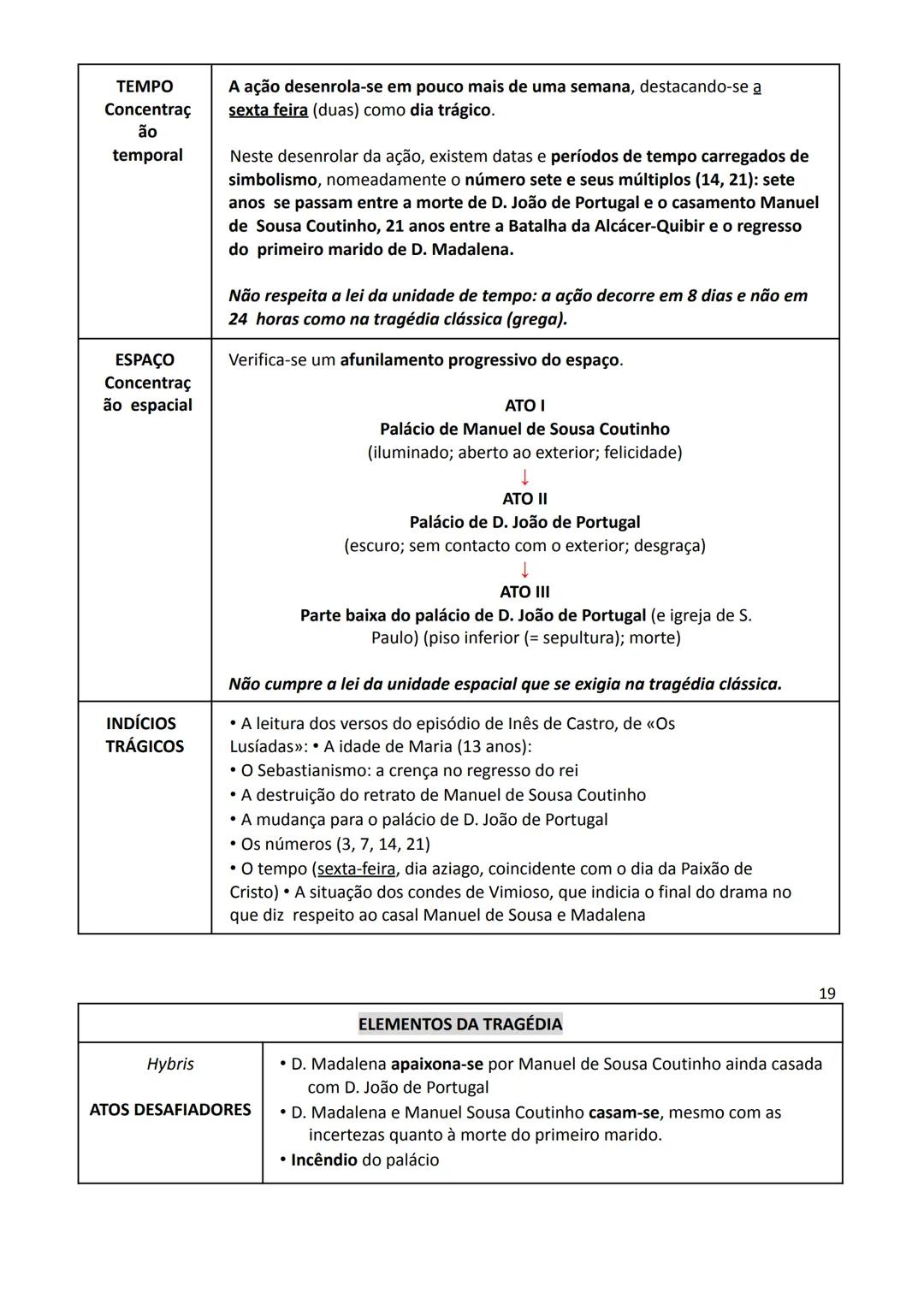 Português - 11.º ano
Educação Literária
Frei Luís de Sousa, de Almeida Garrett
ATO I
No ato I de Frei Luís de Sousa, encontramos informações