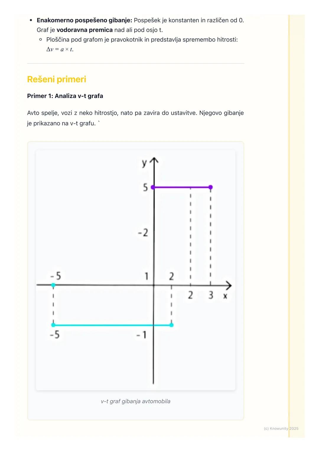# 2.5. Grafi gibanja

Uvod v grafe gibanja

Grafi so super orodje za prikaz gibanja, ker lahko na hiter in pregleden način
vidimo, kako se j
