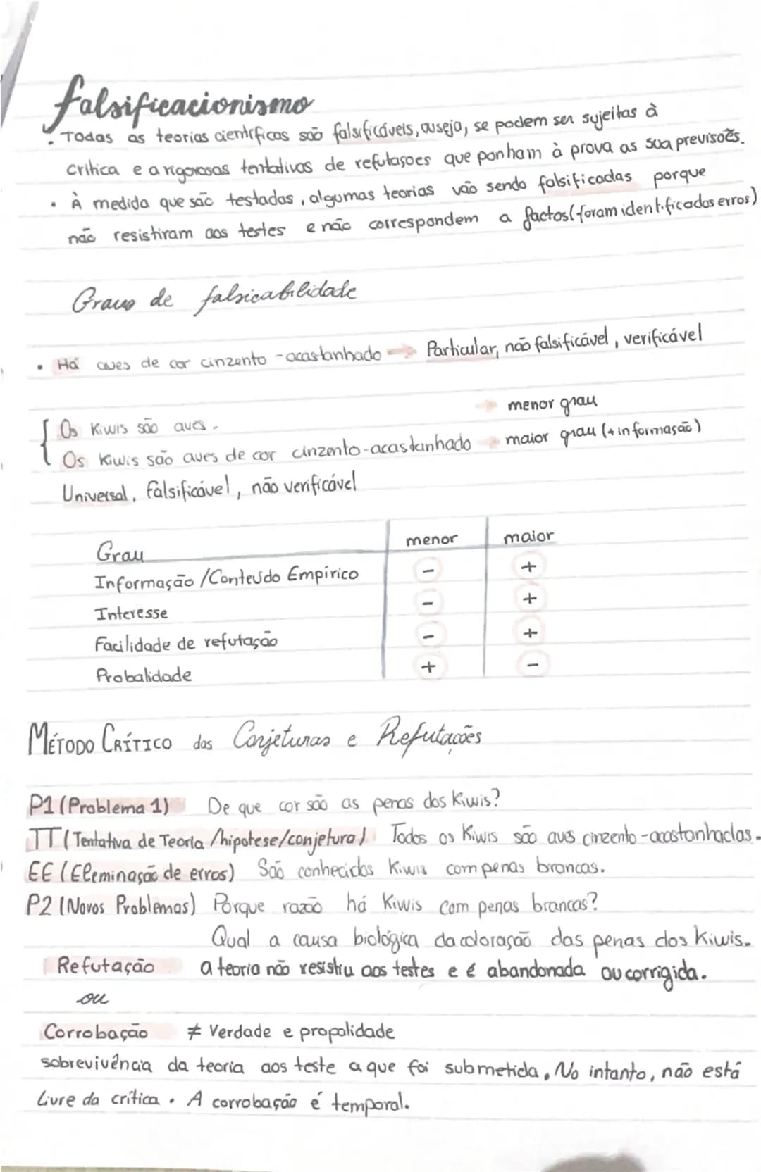 # Problema da Demarcação

O que distingue ciência de pseudociência?

**SENSO COMUM:** - crenças amplamente partilhadas que se vão aprendendo