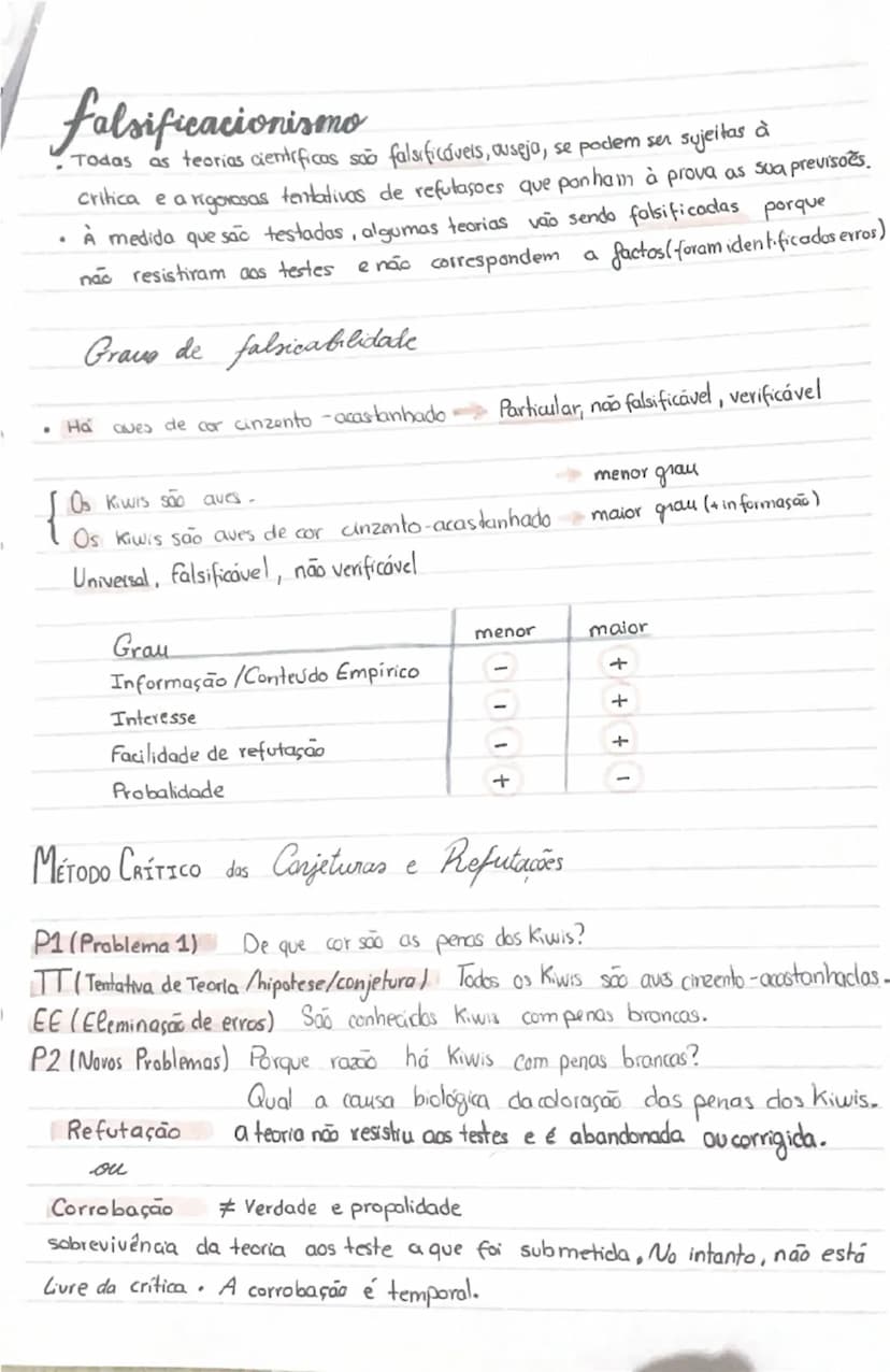 # Problema da Demarcação

O que distingue ciência de pseudociência?

**SENSO COMUM:** - crenças amplamente partilhadas que se vão aprendendo