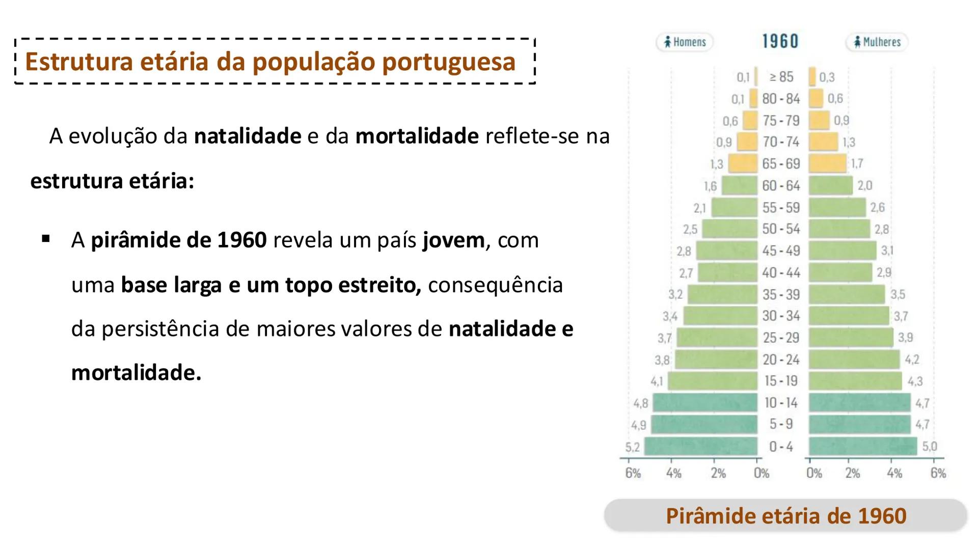 1



Estrutura Etária


“ 1960

H M
Idades
285
80-84
Idosos
75-79
(265 anos)
70-74
65-69
Adultos
60-64
(15-64 anos)
55-59
Jovens
50-54
(0-14