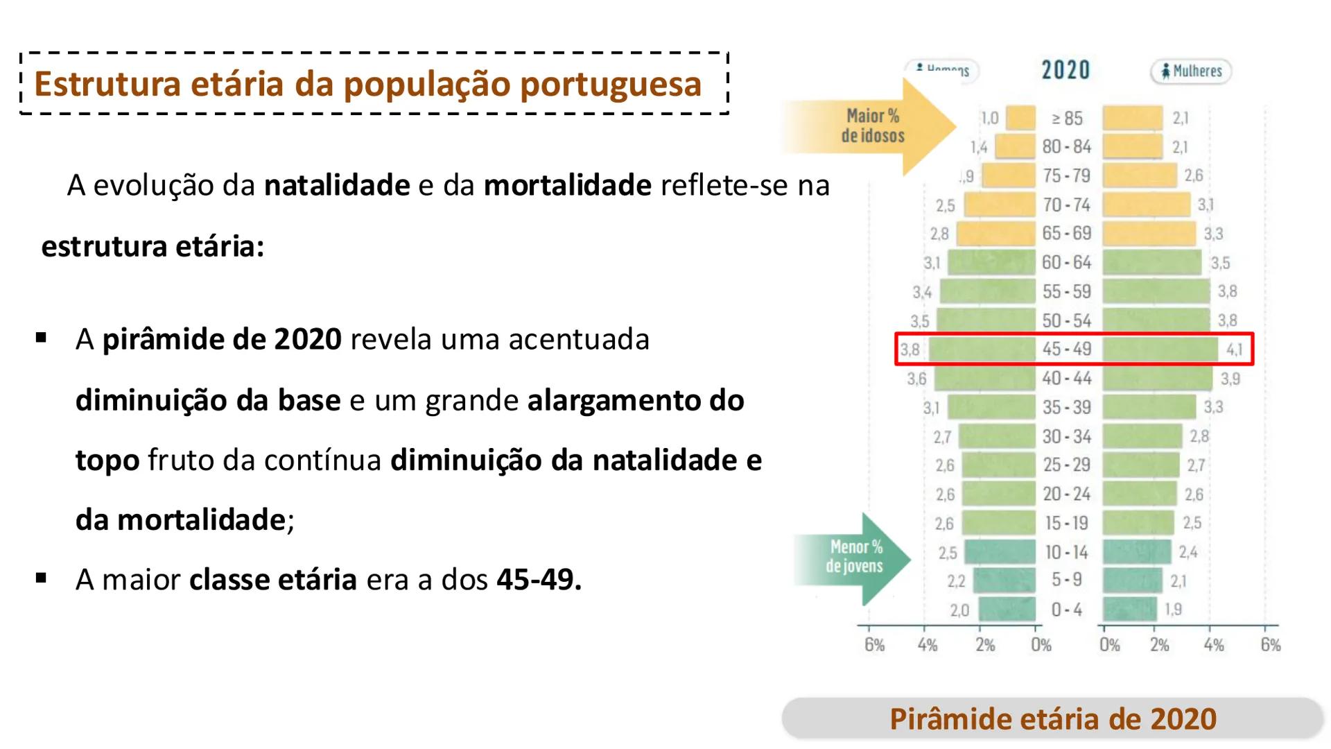 1



Estrutura Etária


“ 1960

H M
Idades
285
80-84
Idosos
75-79
(265 anos)
70-74
65-69
Adultos
60-64
(15-64 anos)
55-59
Jovens
50-54
(0-14