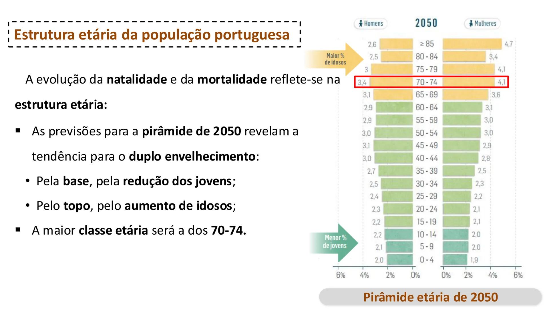 1



Estrutura Etária


“ 1960

H M
Idades
285
80-84
Idosos
75-79
(265 anos)
70-74
65-69
Adultos
60-64
(15-64 anos)
55-59
Jovens
50-54
(0-14