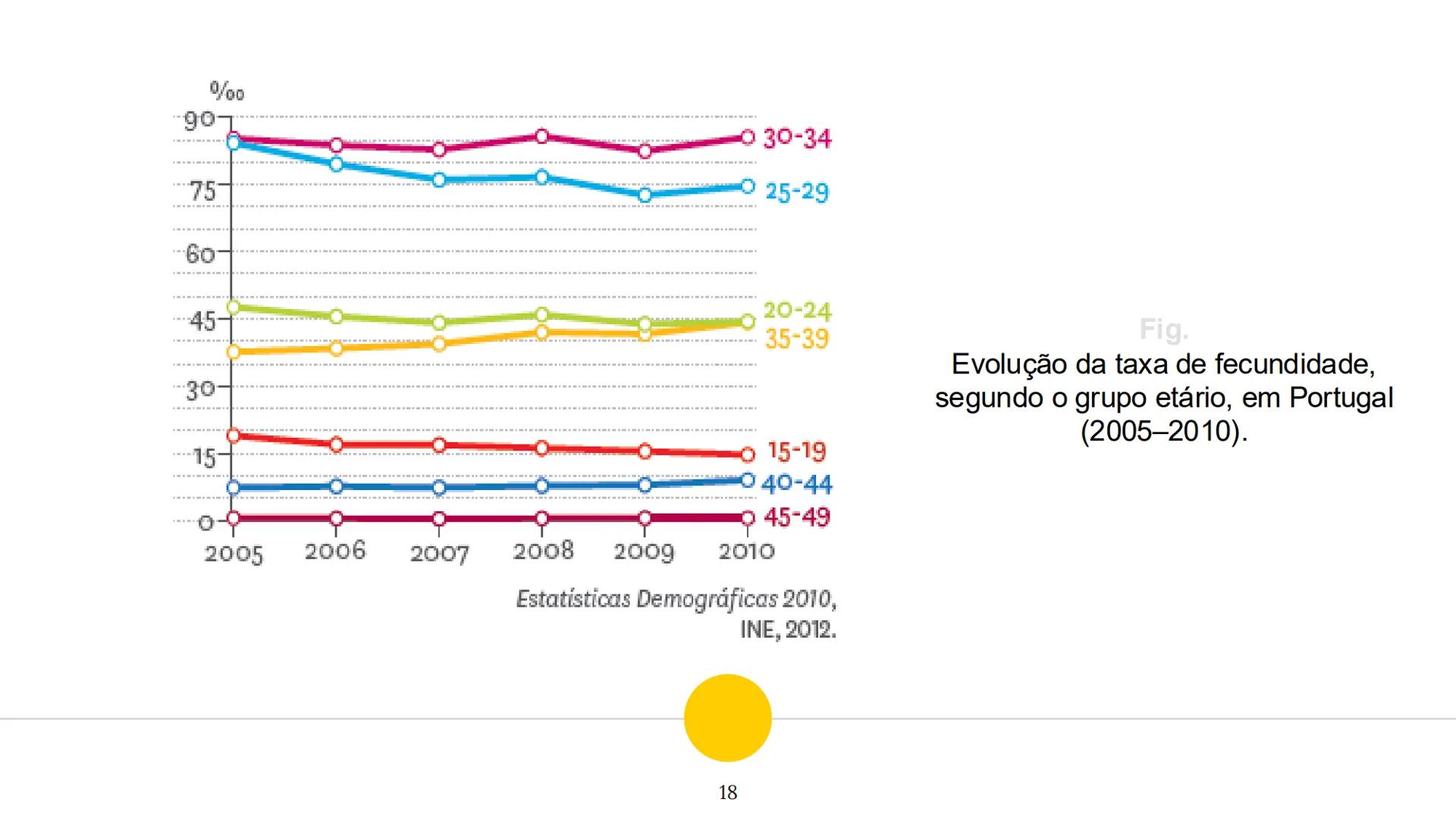 1



Estrutura Etária


“ 1960

H M
Idades
285
80-84
Idosos
75-79
(265 anos)
70-74
65-69
Adultos
60-64
(15-64 anos)
55-59
Jovens
50-54
(0-14