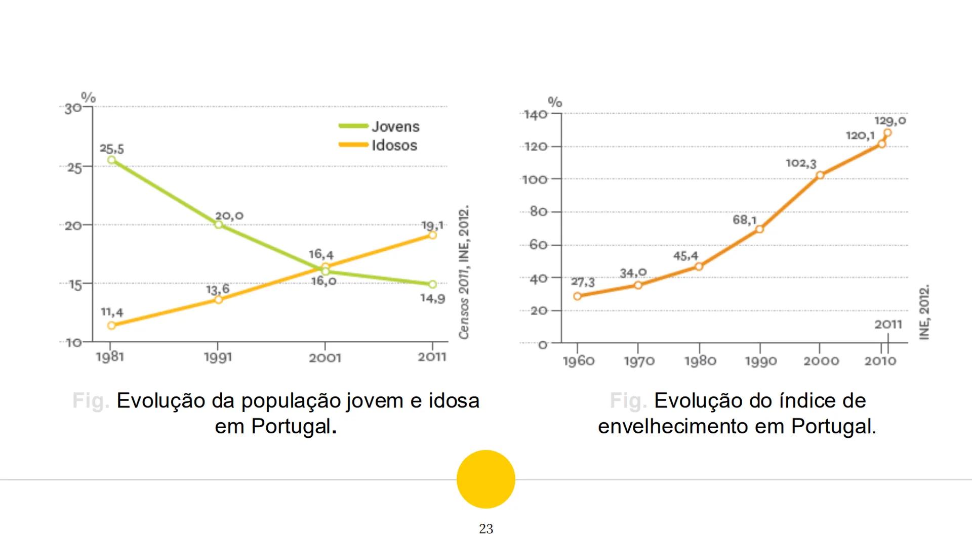 1



Estrutura Etária


“ 1960

H M
Idades
285
80-84
Idosos
75-79
(265 anos)
70-74
65-69
Adultos
60-64
(15-64 anos)
55-59
Jovens
50-54
(0-14