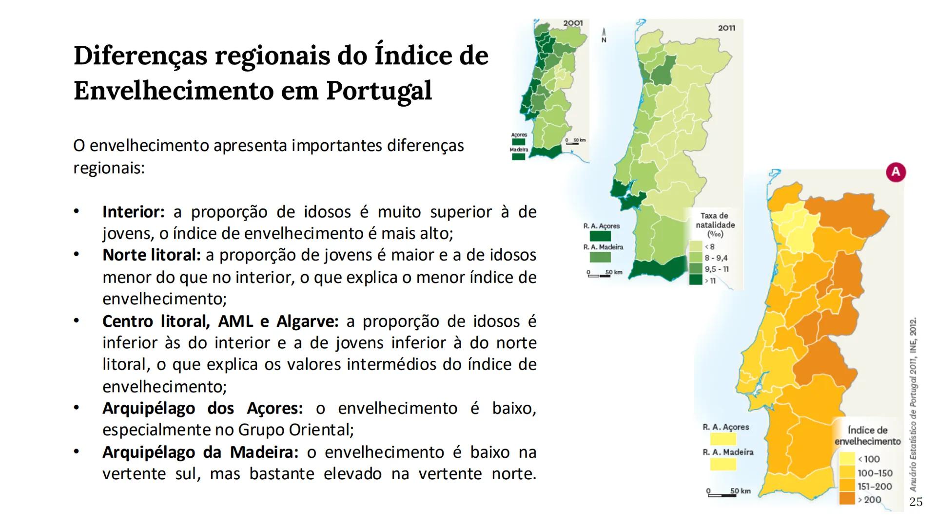 1



Estrutura Etária


“ 1960

H M
Idades
285
80-84
Idosos
75-79
(265 anos)
70-74
65-69
Adultos
60-64
(15-64 anos)
55-59
Jovens
50-54
(0-14
