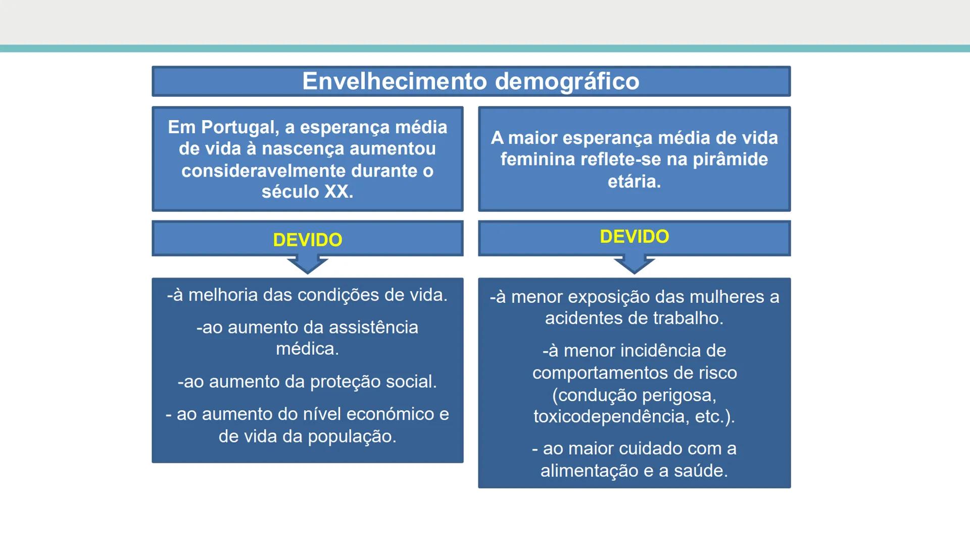 1



Estrutura Etária


“ 1960

H M
Idades
285
80-84
Idosos
75-79
(265 anos)
70-74
65-69
Adultos
60-64
(15-64 anos)
55-59
Jovens
50-54
(0-14