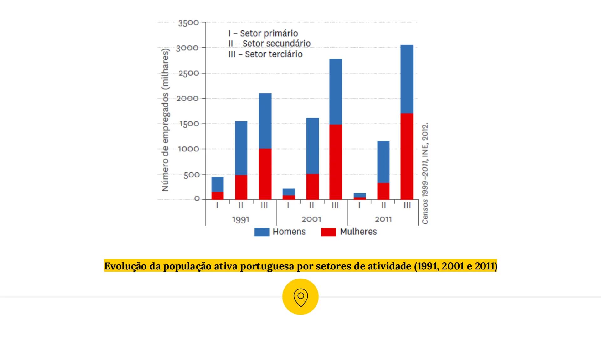 1



Estrutura Etária


“ 1960

H M
Idades
285
80-84
Idosos
75-79
(265 anos)
70-74
65-69
Adultos
60-64
(15-64 anos)
55-59
Jovens
50-54
(0-14