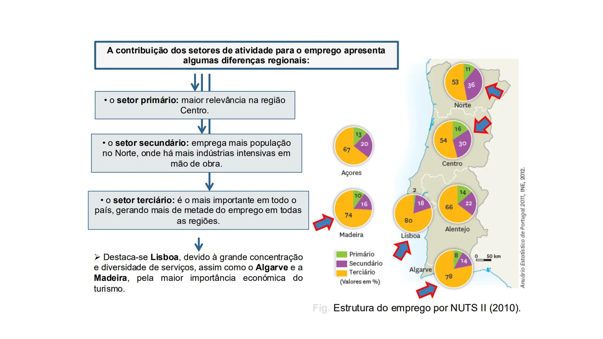 1



Estrutura Etária


“ 1960

H M
Idades
285
80-84
Idosos
75-79
(265 anos)
70-74
65-69
Adultos
60-64
(15-64 anos)
55-59
Jovens
50-54
(0-14