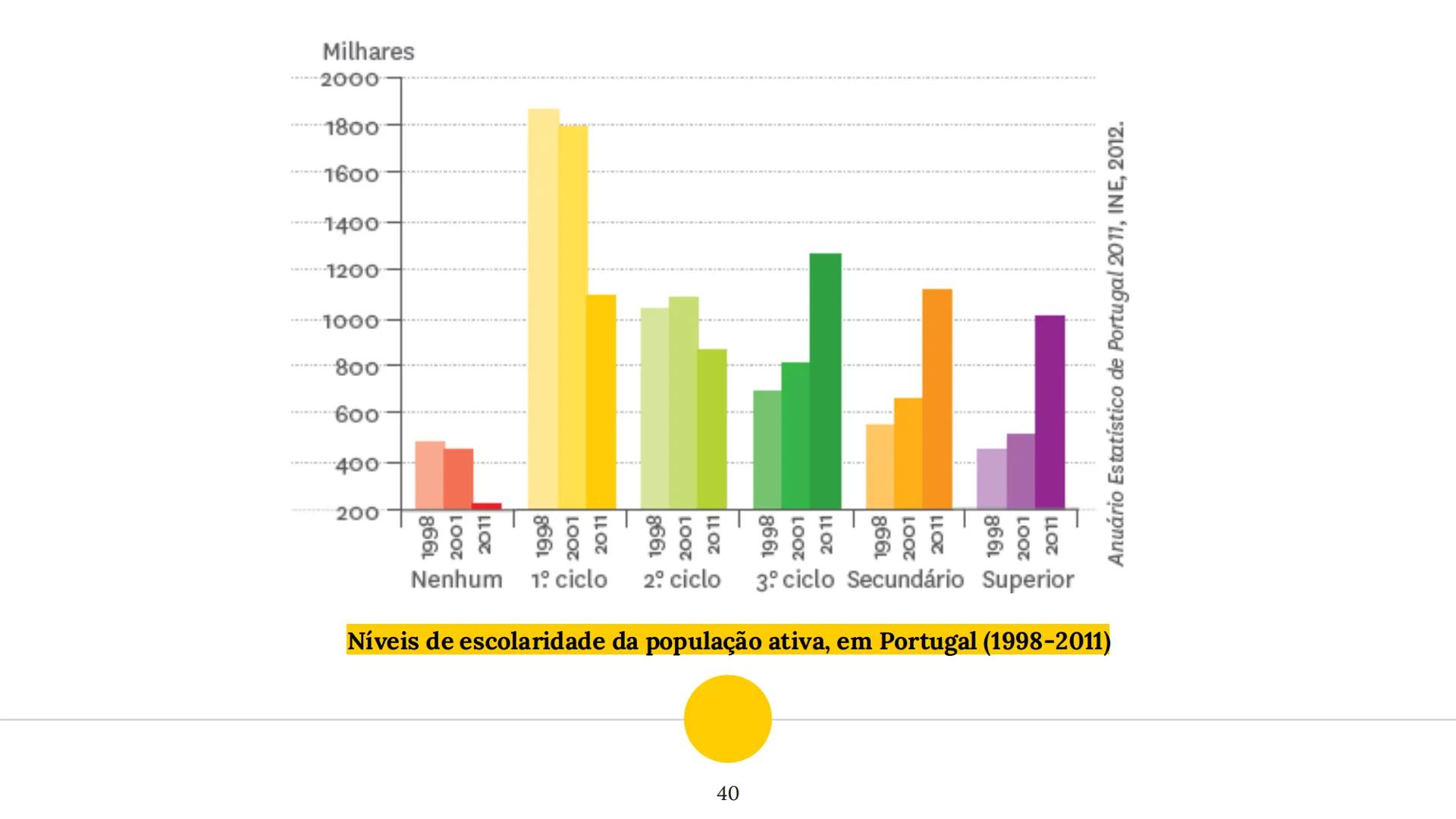 1



Estrutura Etária


“ 1960

H M
Idades
285
80-84
Idosos
75-79
(265 anos)
70-74
65-69
Adultos
60-64
(15-64 anos)
55-59
Jovens
50-54
(0-14