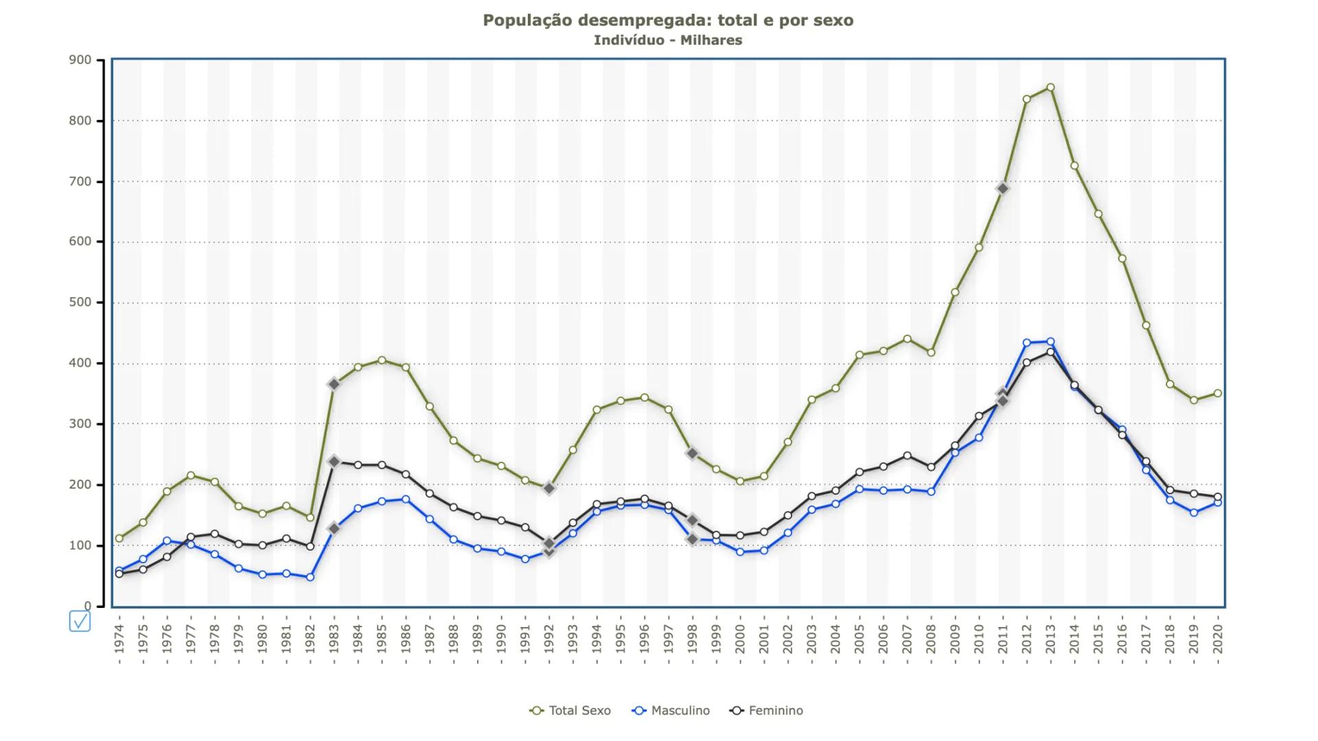 1



Estrutura Etária


“ 1960

H M
Idades
285
80-84
Idosos
75-79
(265 anos)
70-74
65-69
Adultos
60-64
(15-64 anos)
55-59
Jovens
50-54
(0-14
