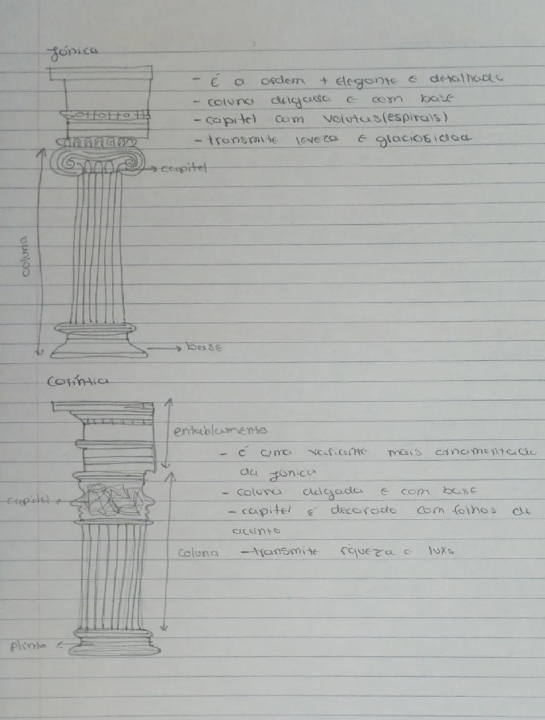 # HISTORIA

Gidiae estado do des atenasis
-coractristicas e composiçic

O territorio grego era muito montanhoso com Dequenas
planicies ande 