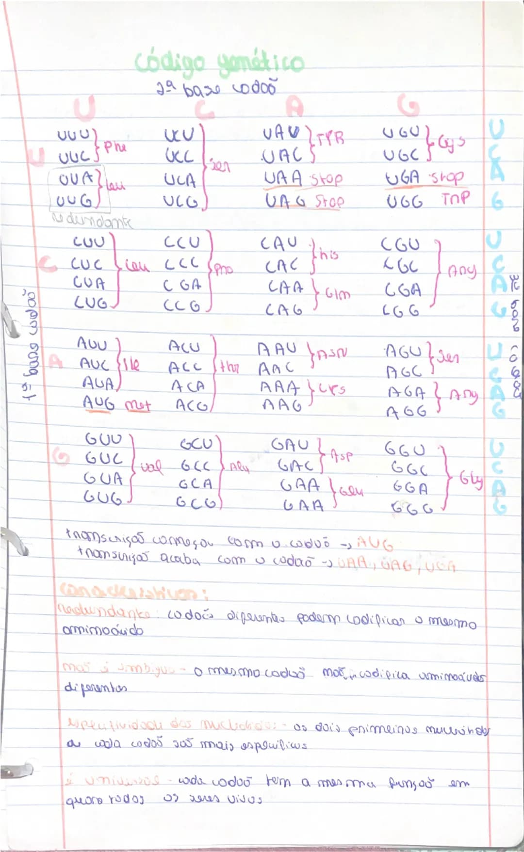 know - 9