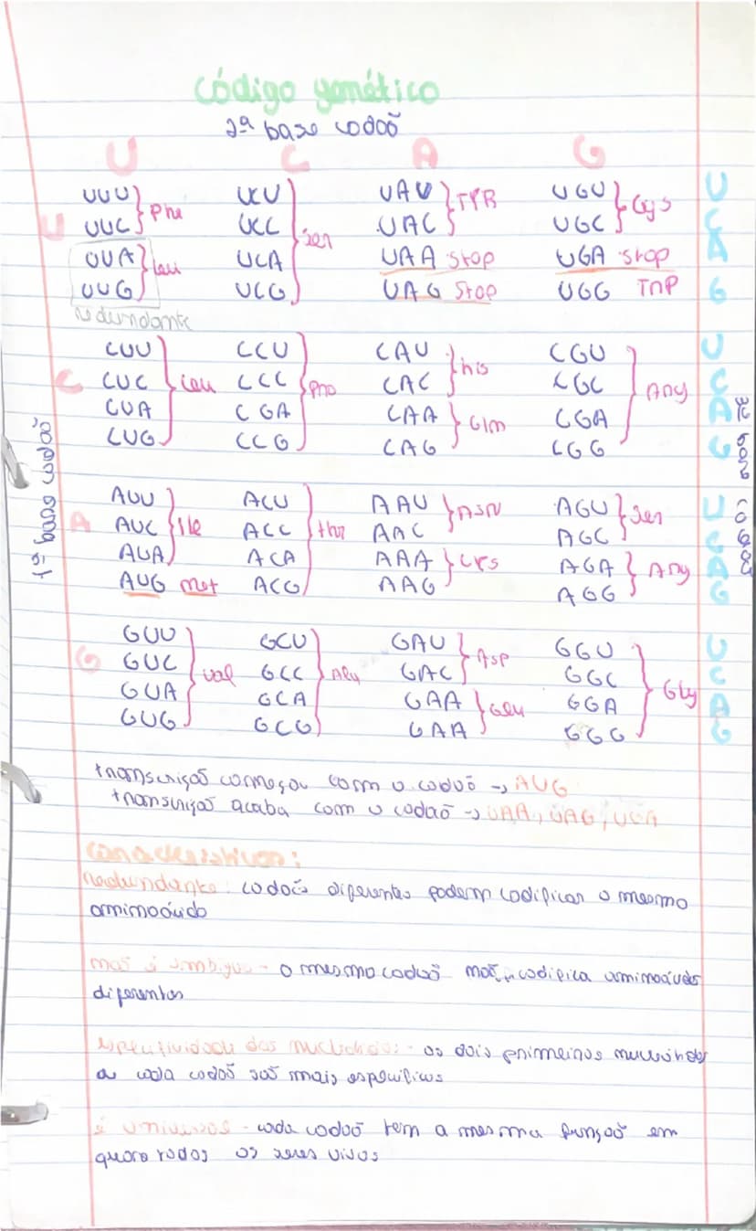 know - 9