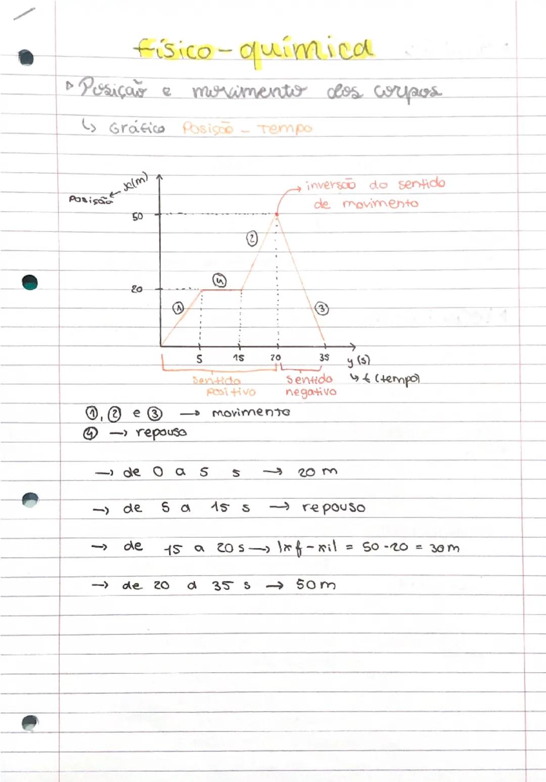 # físico-química.

*   Posição e morimento dos corpos

(↳ Gráfico posição - Tempo

Porisank(m)

50

inversão do sentido
de movimento

20

A
