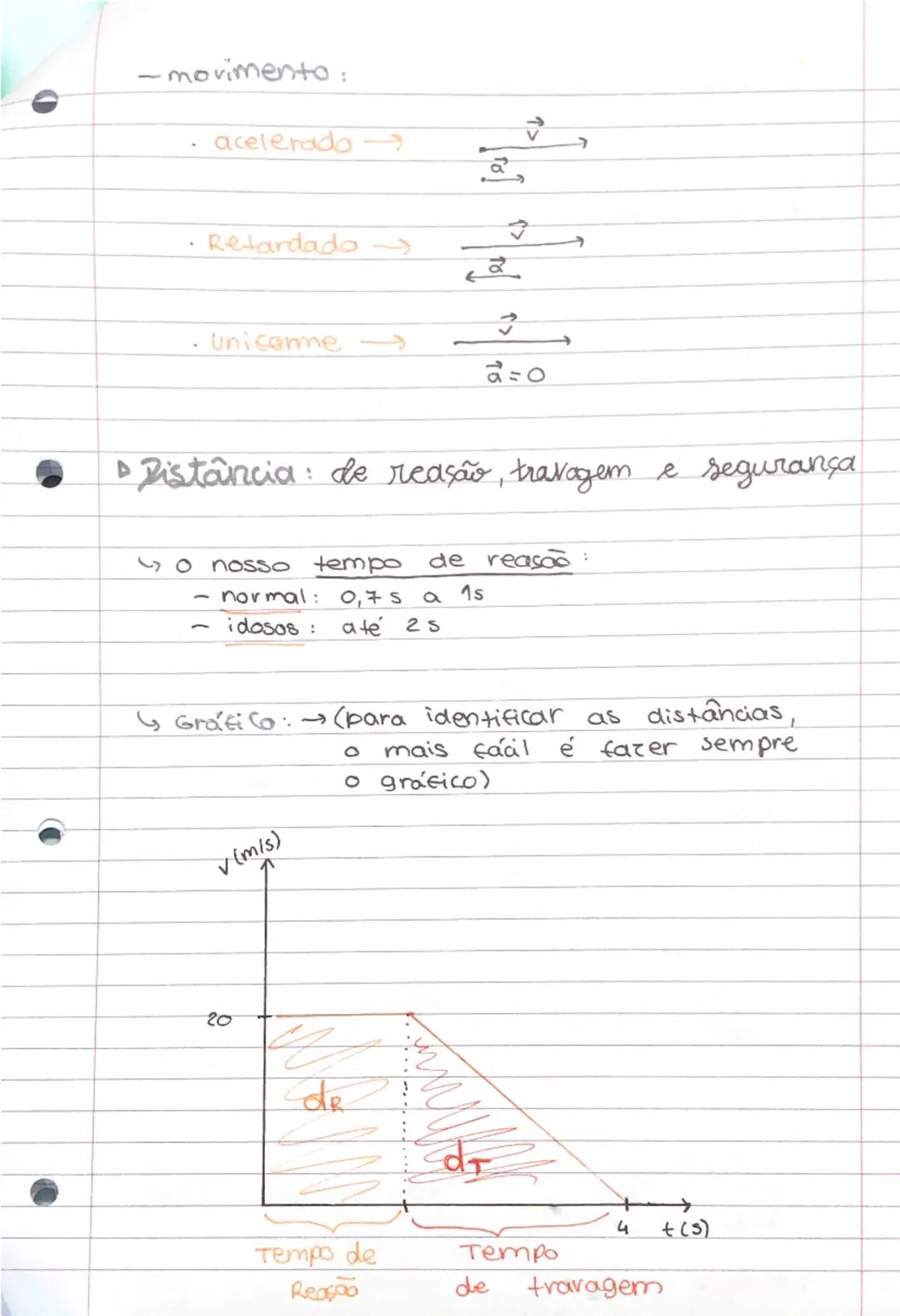 # físico-química.

*   Posição e morimento dos corpos

(↳ Gráfico posição - Tempo

Porisank(m)

50

inversão do sentido
de movimento

20

A
