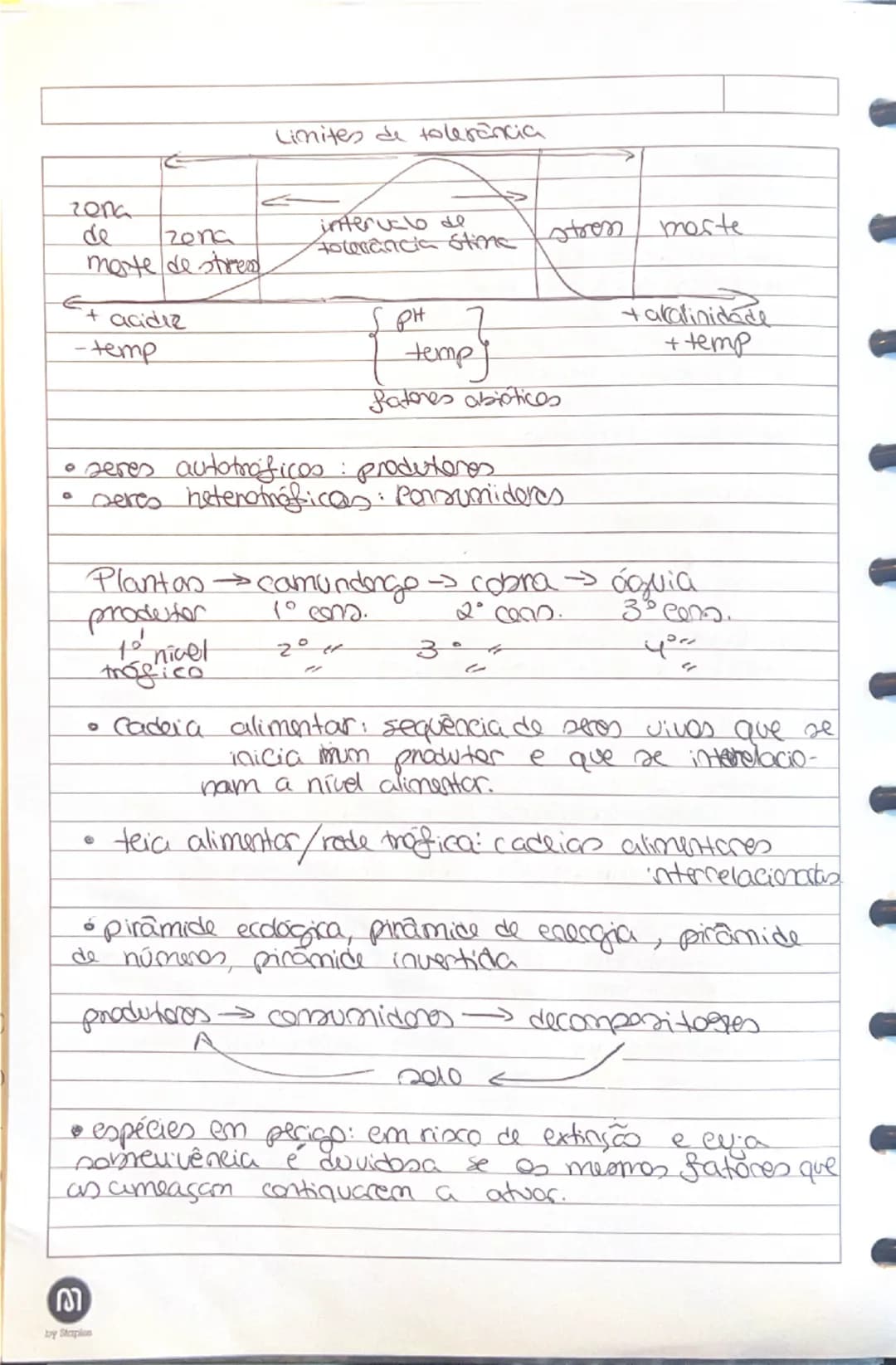 know - 3
