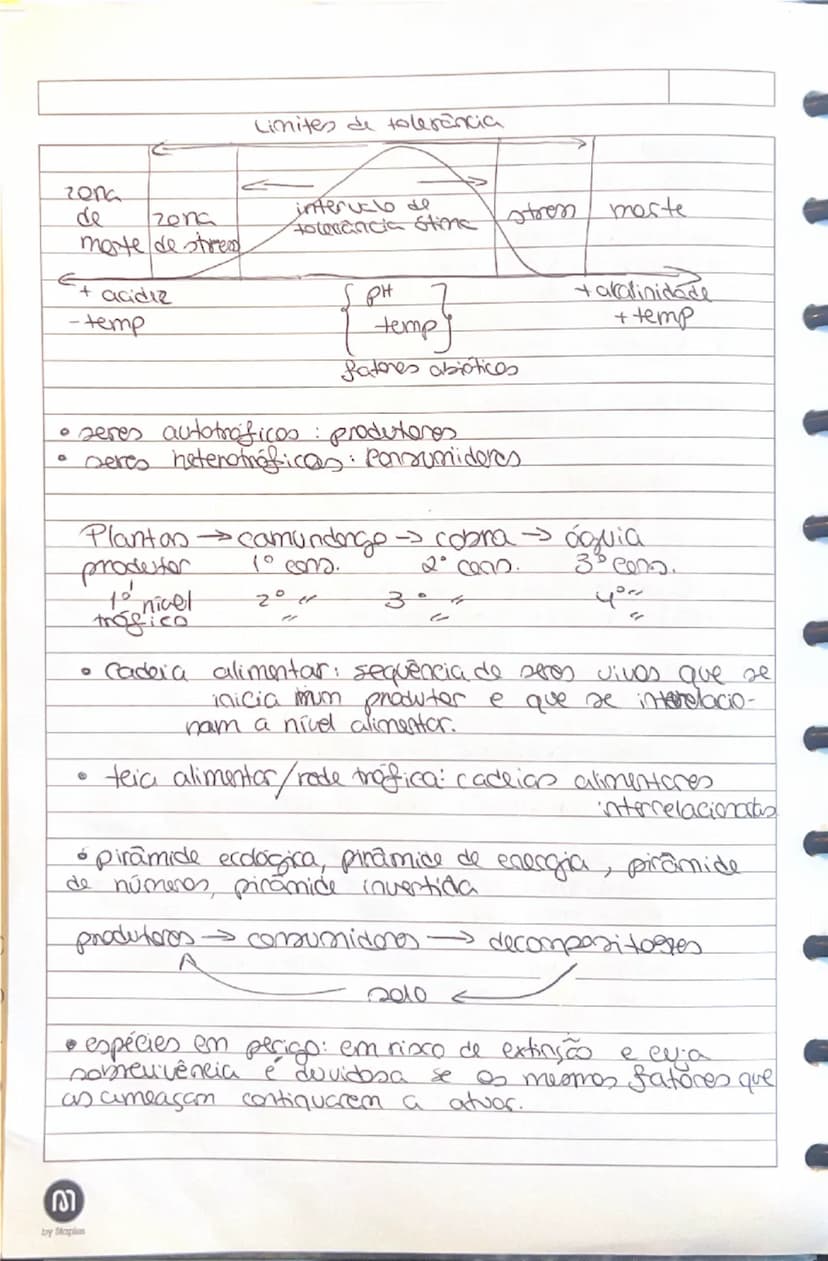 know - 3