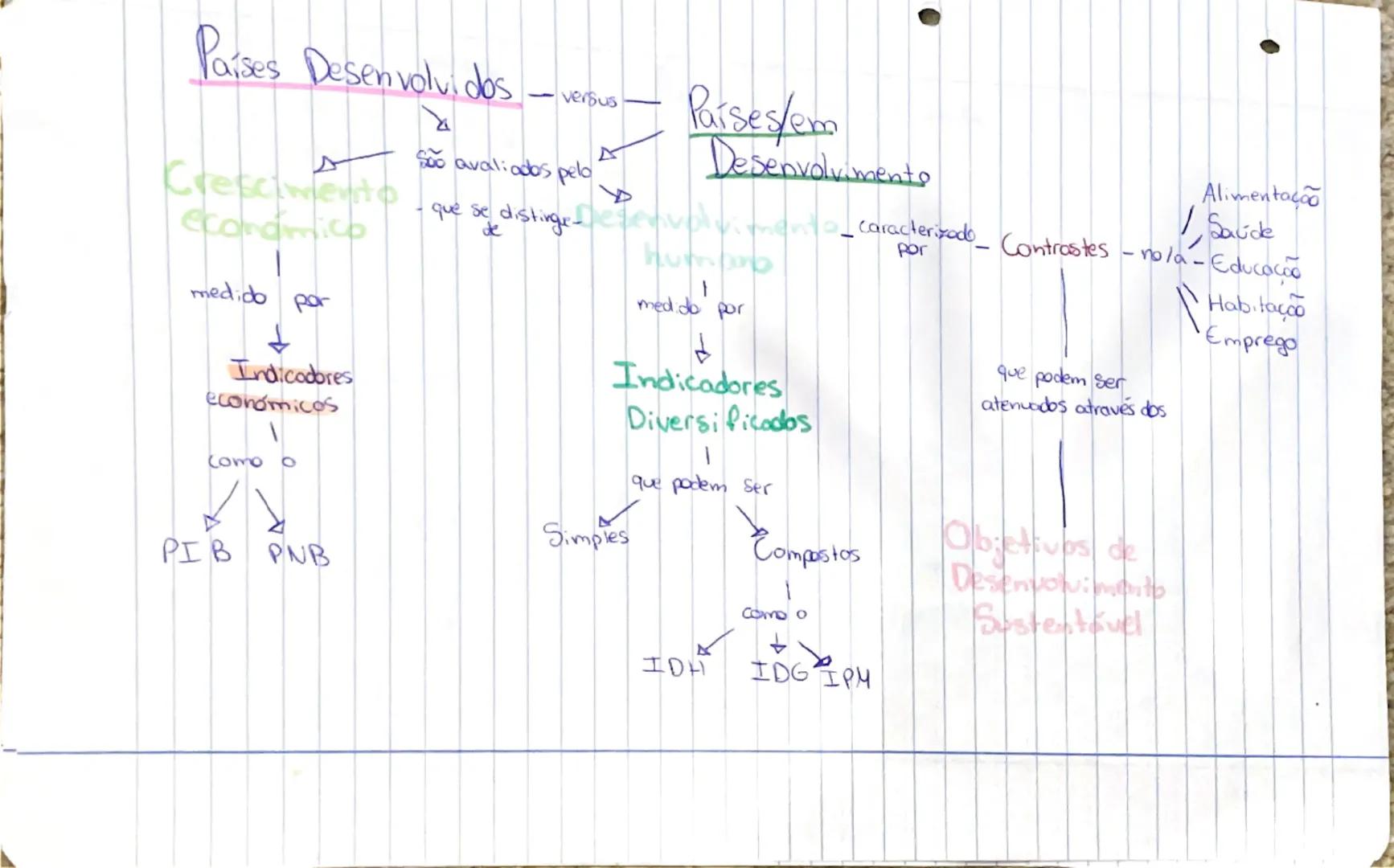GEOGRAFIA

Indicador de desenvolvimento - Um indicador de
desenvolvimento é um fator que indica o grau de desenvolvimento
dos países.

resci